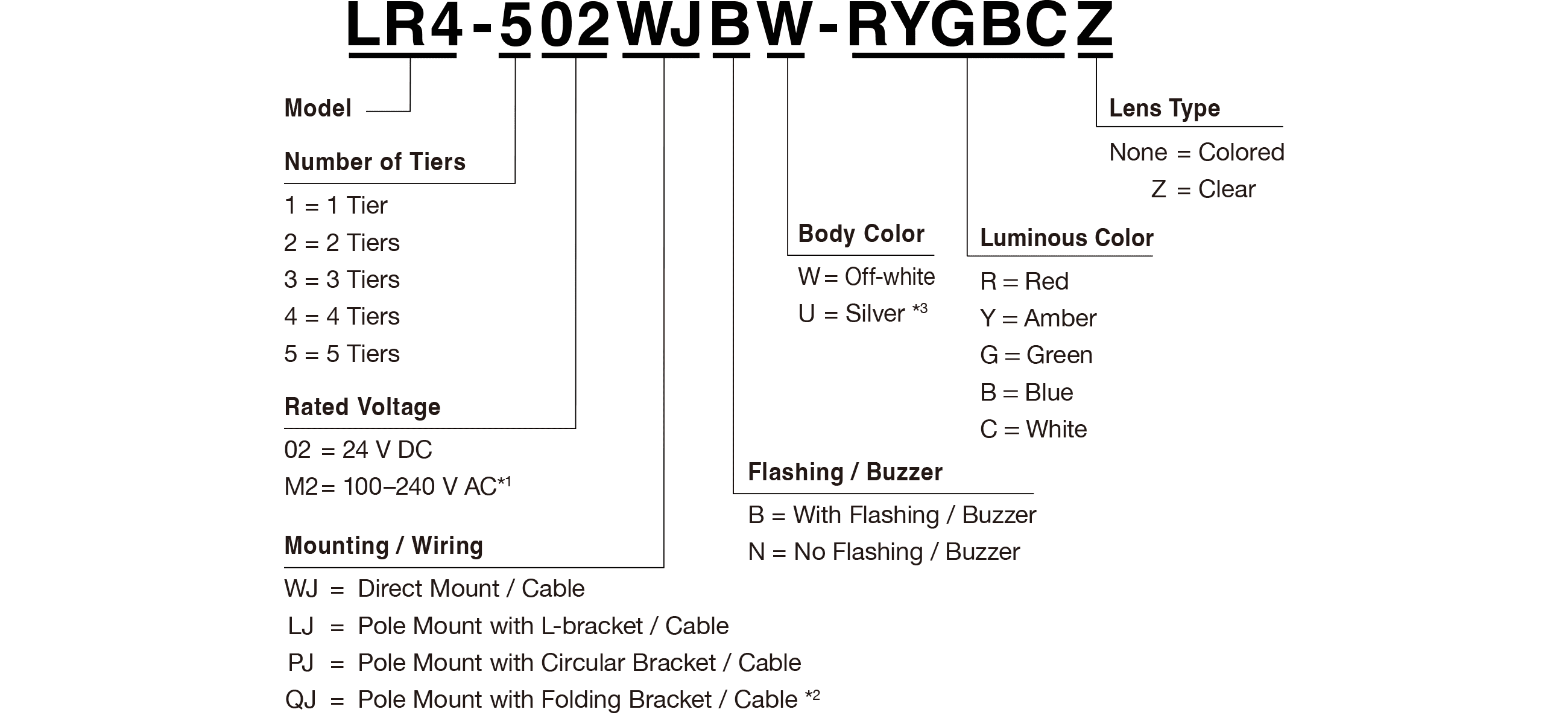 modelCode