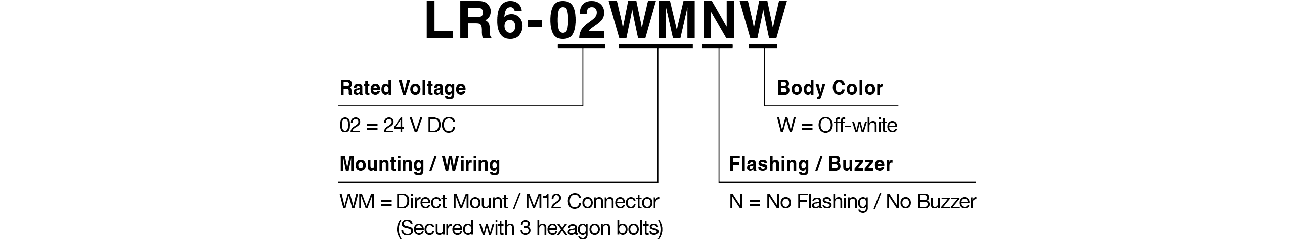 Model Code