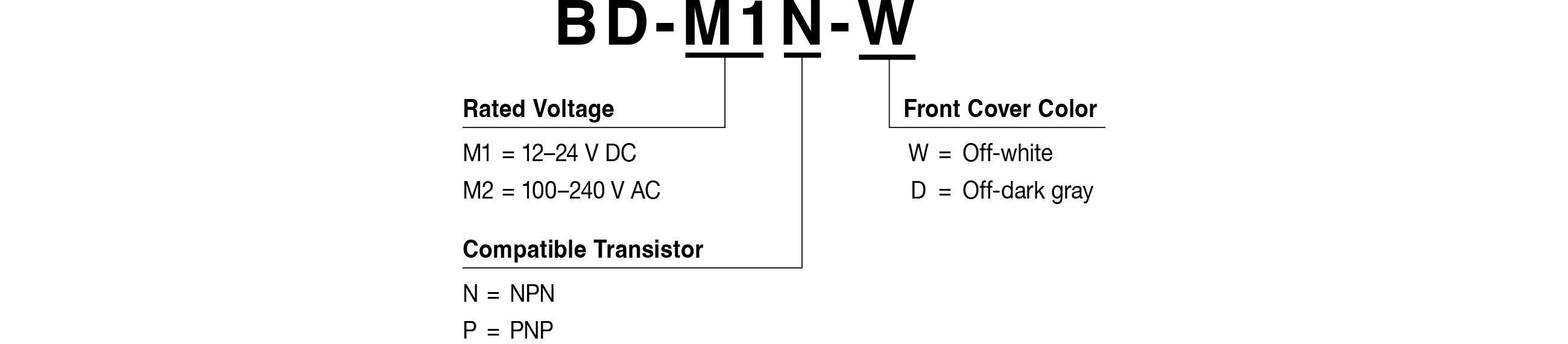Model code