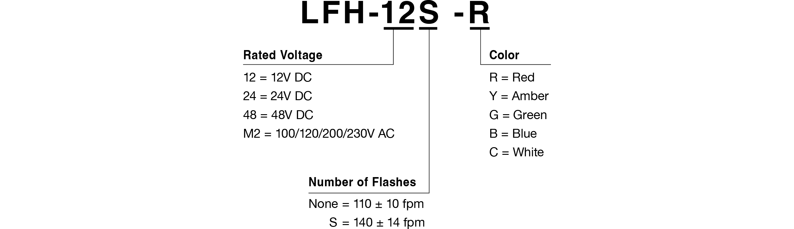 Model Code