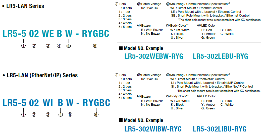 Model number configuration for LR5-LAN