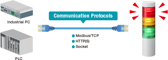 System configuration without output board using LR5-LAN